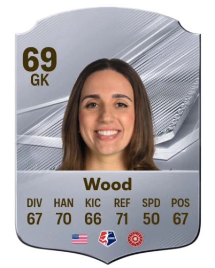 Wood 69 Silver GK FC 27 card