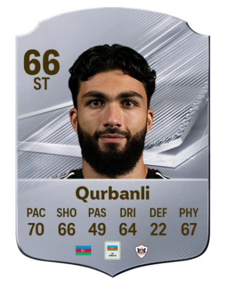 Qurbanli 66 Silver ST FC 27 card