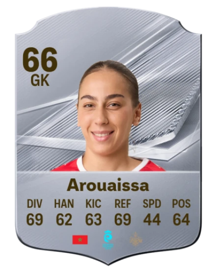 Arouaissa 66 Rare GK FC 26 card