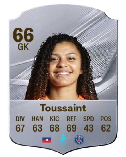Toussaint 66 Common GK FC 26 card