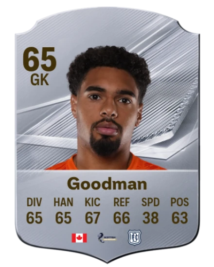 Goodman 65 Common GK FC 26 card
