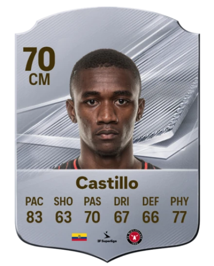 Castillo 70 Common CM FC 26 card