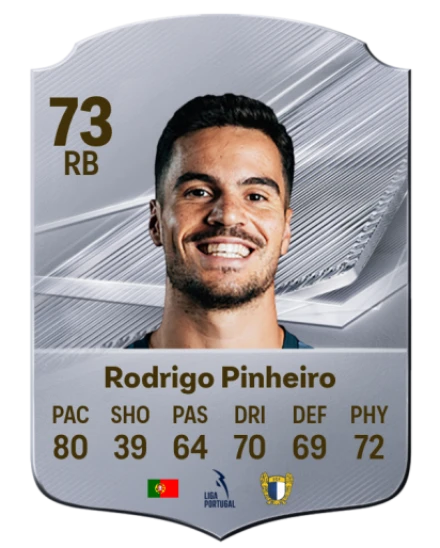 Rodrigo Pinheiro 73 Common RB FC 26 card
