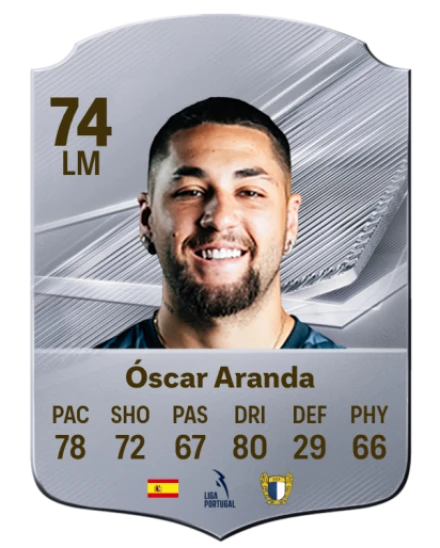 Óscar Aranda 74 Common LM FC 26 card