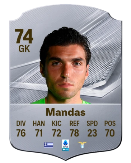 Mandas 74 Common GK FC 26 card