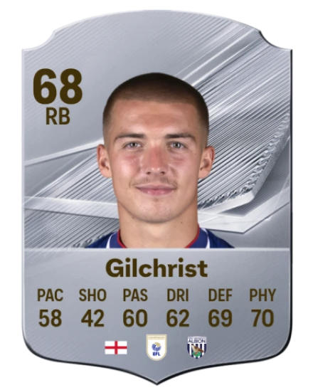 Gilchrist 68 Common RB FC 26 card