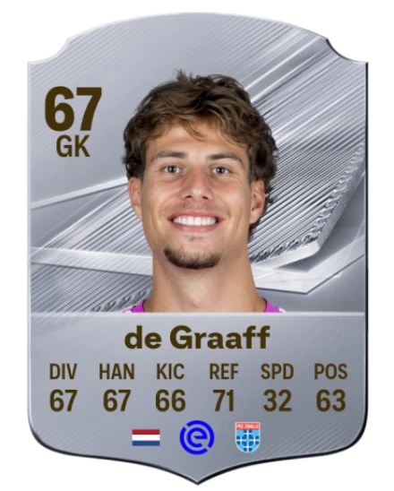 de Graaff 67 Common GK FC 26 card