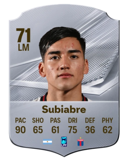 Subiabre 71 Common LM FC 26 card