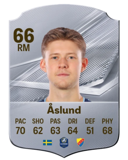 Åslund 66 Silver RM FC 27 card