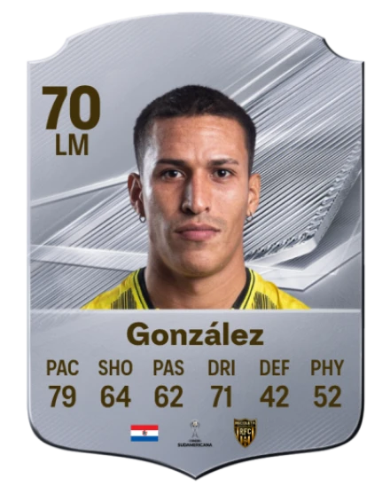 González 70 Common LM FC 26 card
