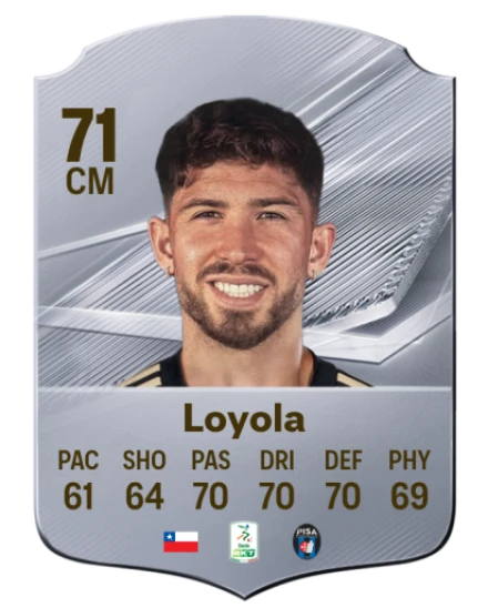 Loyola 71 Common CM FC 26 card