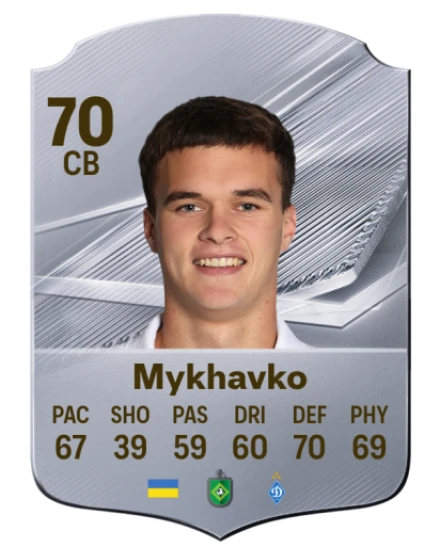 Mykhavko 70 Silver CB FC 27 card