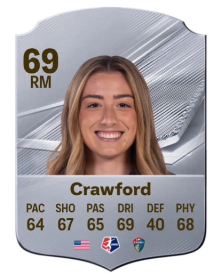 Crawford 69 Common RM FC 26 card