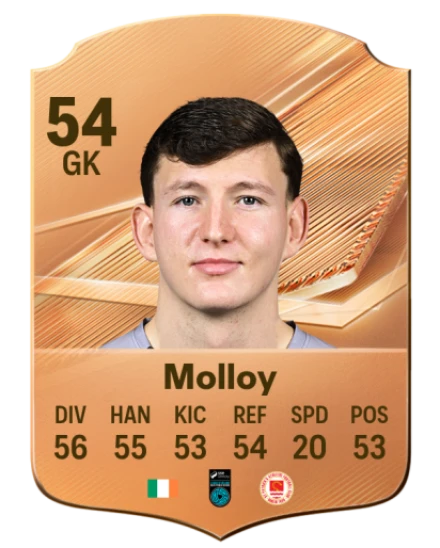 Molloy 54 Bronze GK FC 27 card