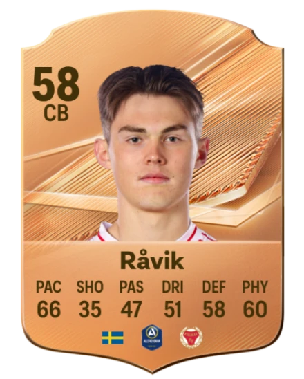 Råvik 58 Bronze CB FC 27 card