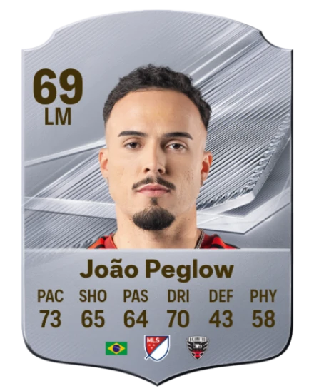 João Peglow 69 Common LM FC 26 card