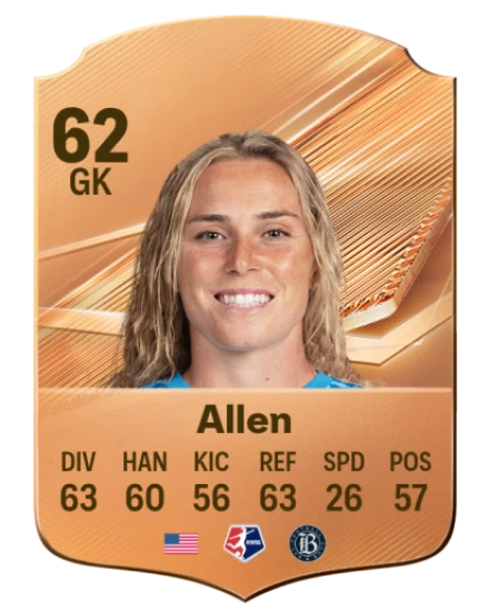 Allen 62 Bronze GK FC 27 card