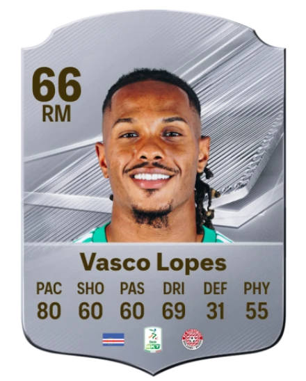 Vasco Lopes 66 Common RM FC 26 card