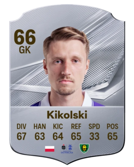 Kikolski 66 Common GK FC 26 card