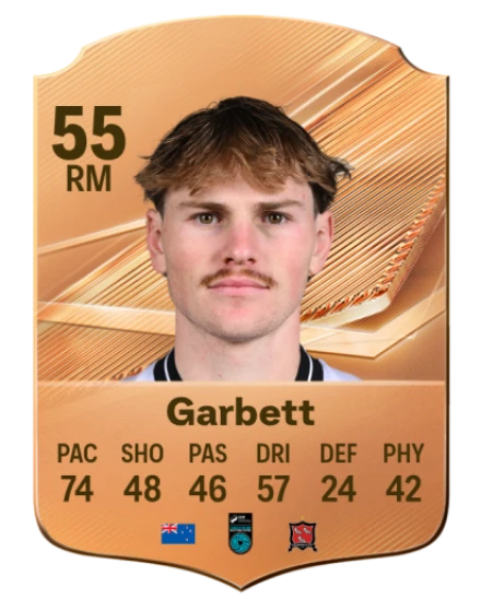 Garbett 55 Bronze RM FC 27 card