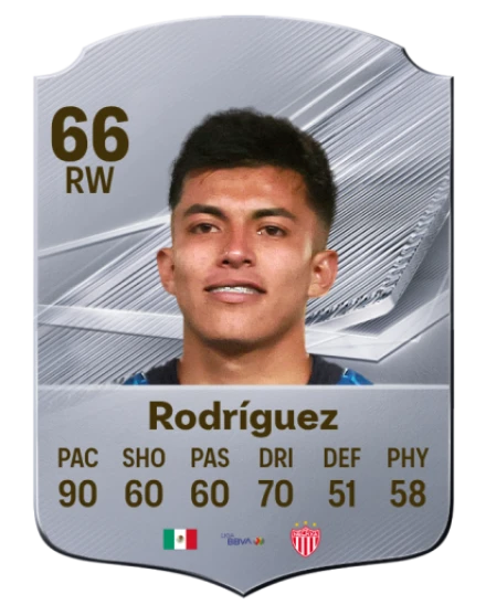 Rodríguez 66 Silver RW FC 27 card