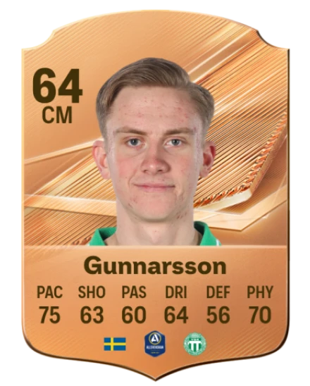 Gunnarsson 64 Common CM FC 26 card