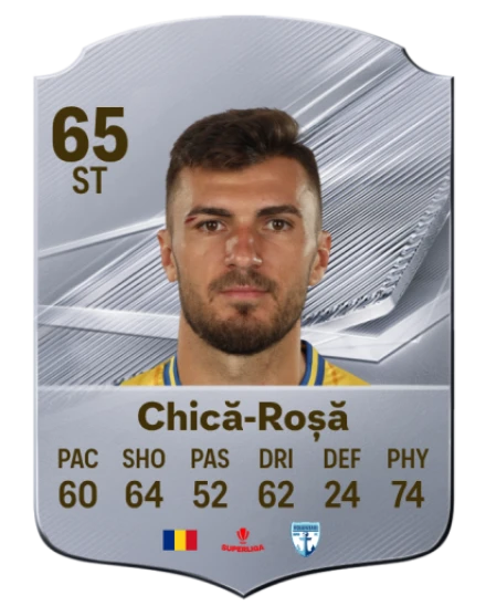 Chică-Roșă 65 Common ST FC 26 card