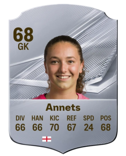 Annets 68 Silver GK FC 27 card