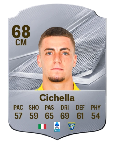 Cichella 68 Silver CM FC 27 card