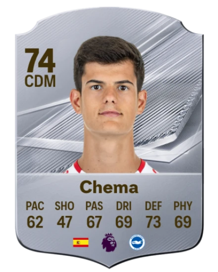 Chema 74 Rare CDM FC 26 card