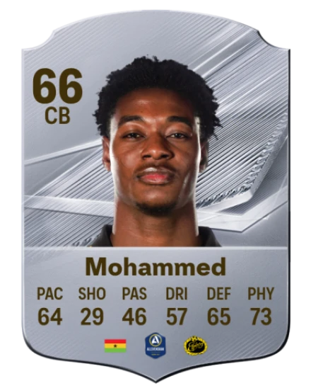 Mohammed 66 Rare CB FC 26 card