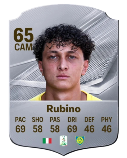 Rubino 65 Silver CAM FC 27 card
