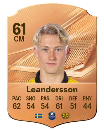 Leandersson 61 Bronze CM FC 27 card