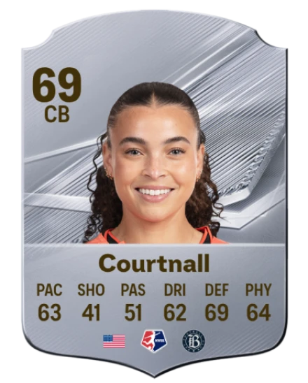 Courtnall 69 Silver CB FC 27 card