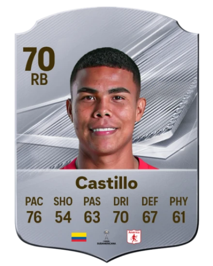 Castillo 70 Common RB FC 26 card
