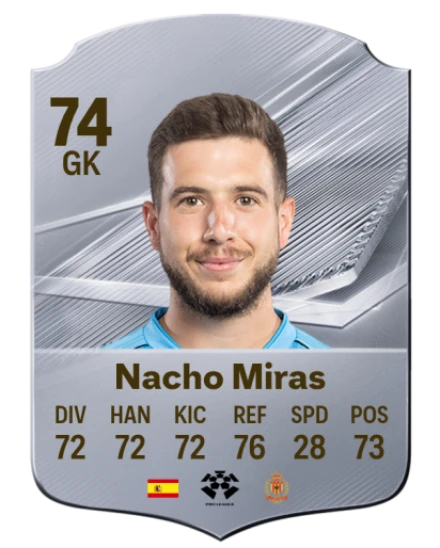 Nacho Miras 74 Common GK FC 26 card
