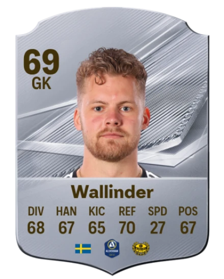 Wallinder 69 Common GK FC 26 card