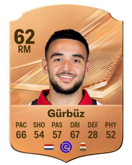 Gürbüz 62 Bronze RM FC 27 card