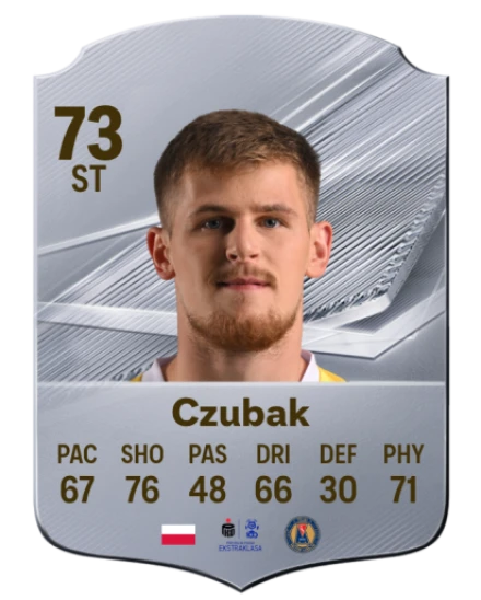 Czubak 73 Common ST FC 26 card