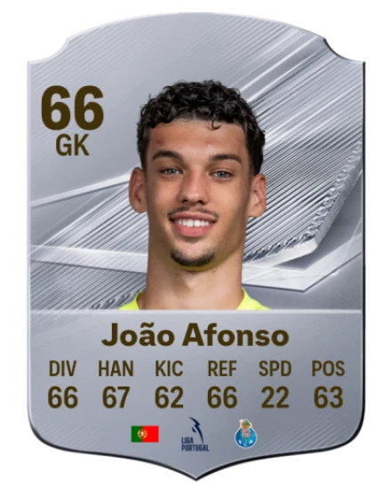 João Afonso 66 Silver GK FC 27 card