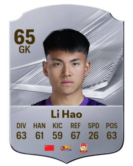 Li Hao 65 Common GK FC 26 card