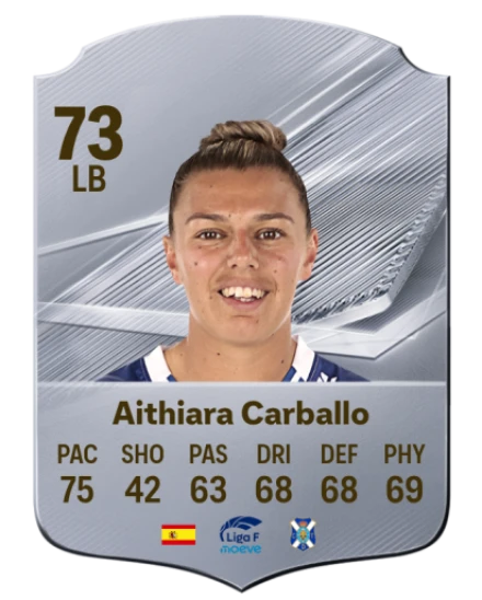 Aithiara Carballo 73 Common LB FC 26 card