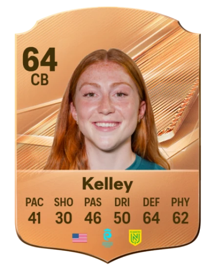 Kelley 64 Bronze CB FC 27 card