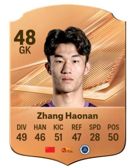 Zhang Haonan 48 Bronze GK FC 27 card
