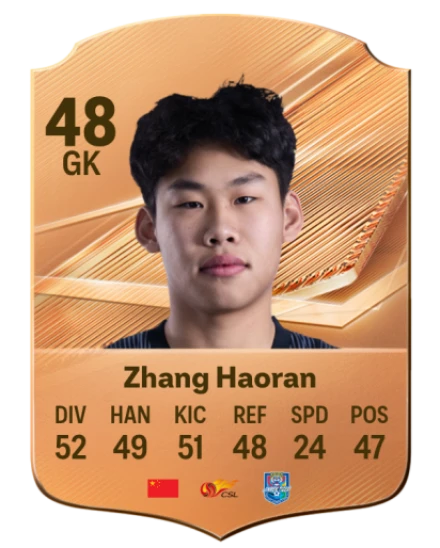 Zhang Haoran 48 Bronze GK FC 27 card