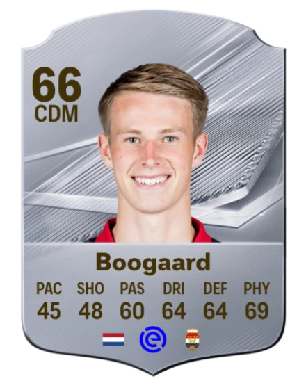 Boogaard 66 Common CDM FC 26 card