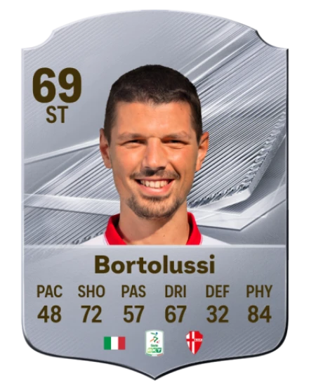 Bortolussi 69 Common ST FC 26 card