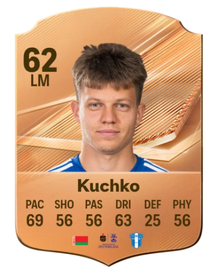 Kuchko 62 Bronze LM FC 27 card