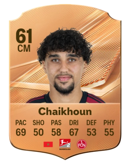 Chaikhoun 61 Bronze CM FC 27 card