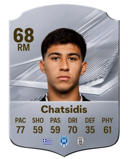 Chatsidis 68 Silver RM FC 27 card